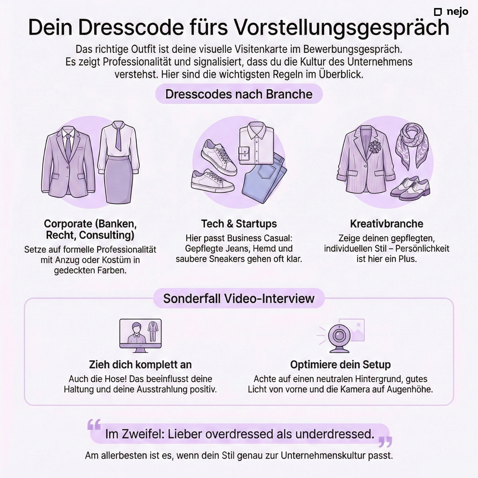 Dresscode-Guide nach Branche – Vergleich zwischen Corporate, Tech/Startup, und Kreativbranche mit visuellen Beispielen