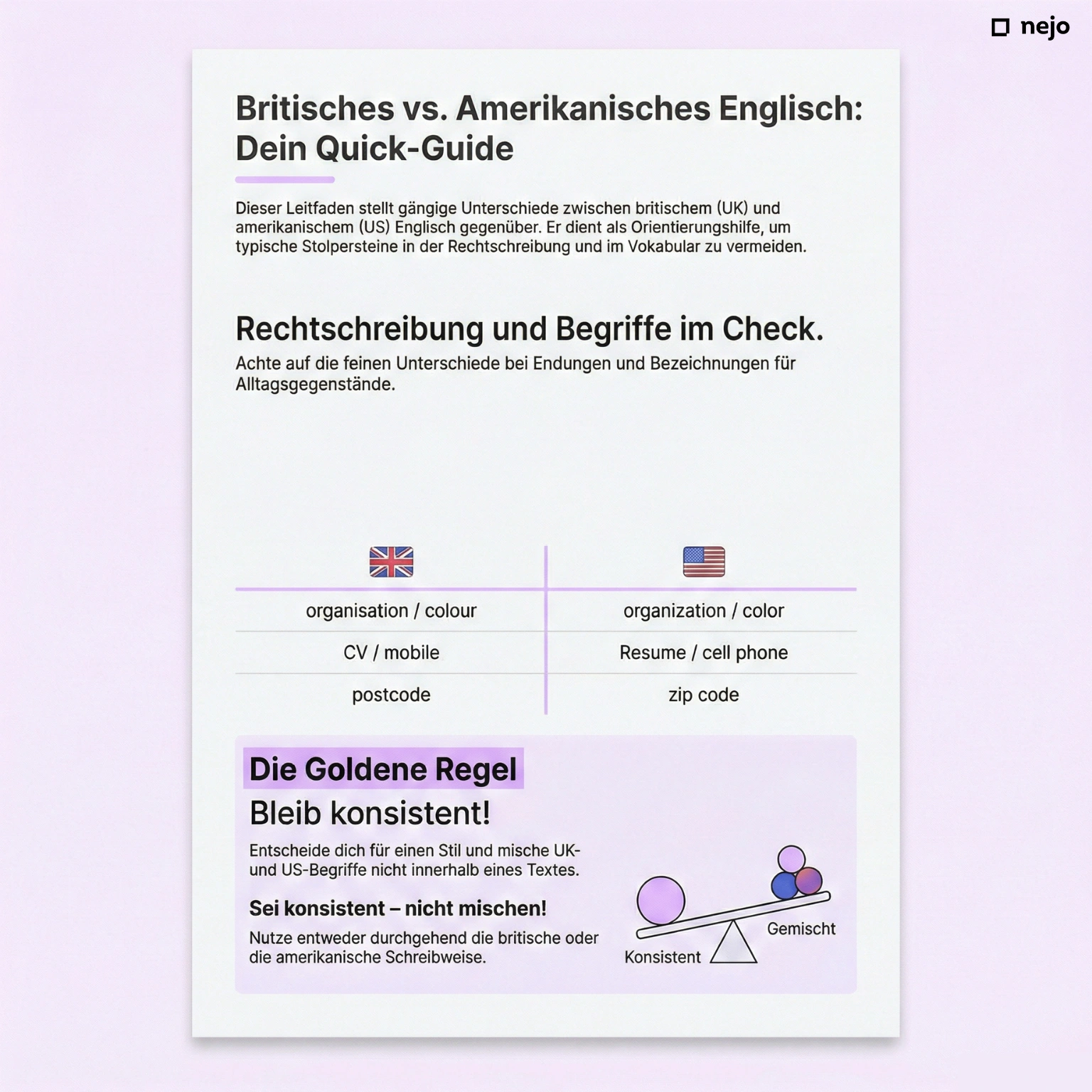 Infografik: Unterschiede zwischen British und American English in Bewerbungen – Schreibweisen, Begriffe und Formate