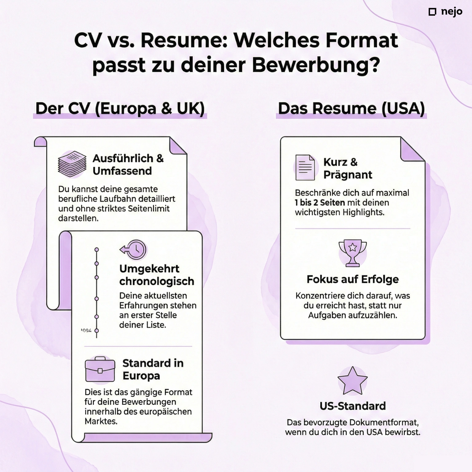 Infografik: CV vs. Resume – Unterschiede zwischen britischem und amerikanischem Bewerbungsformat