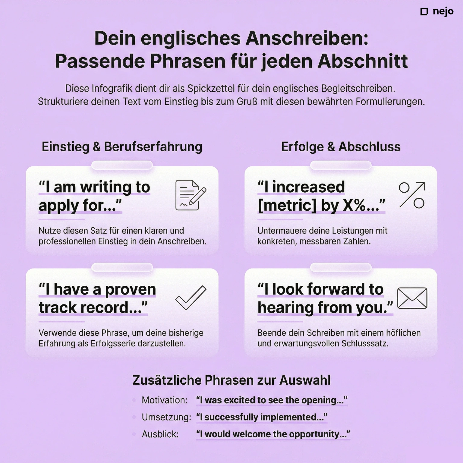 Phrasen-Sammlung für englische Bewerbungen nach Kategorie: Einleitung, Erfahrung, Achievements und Schluss