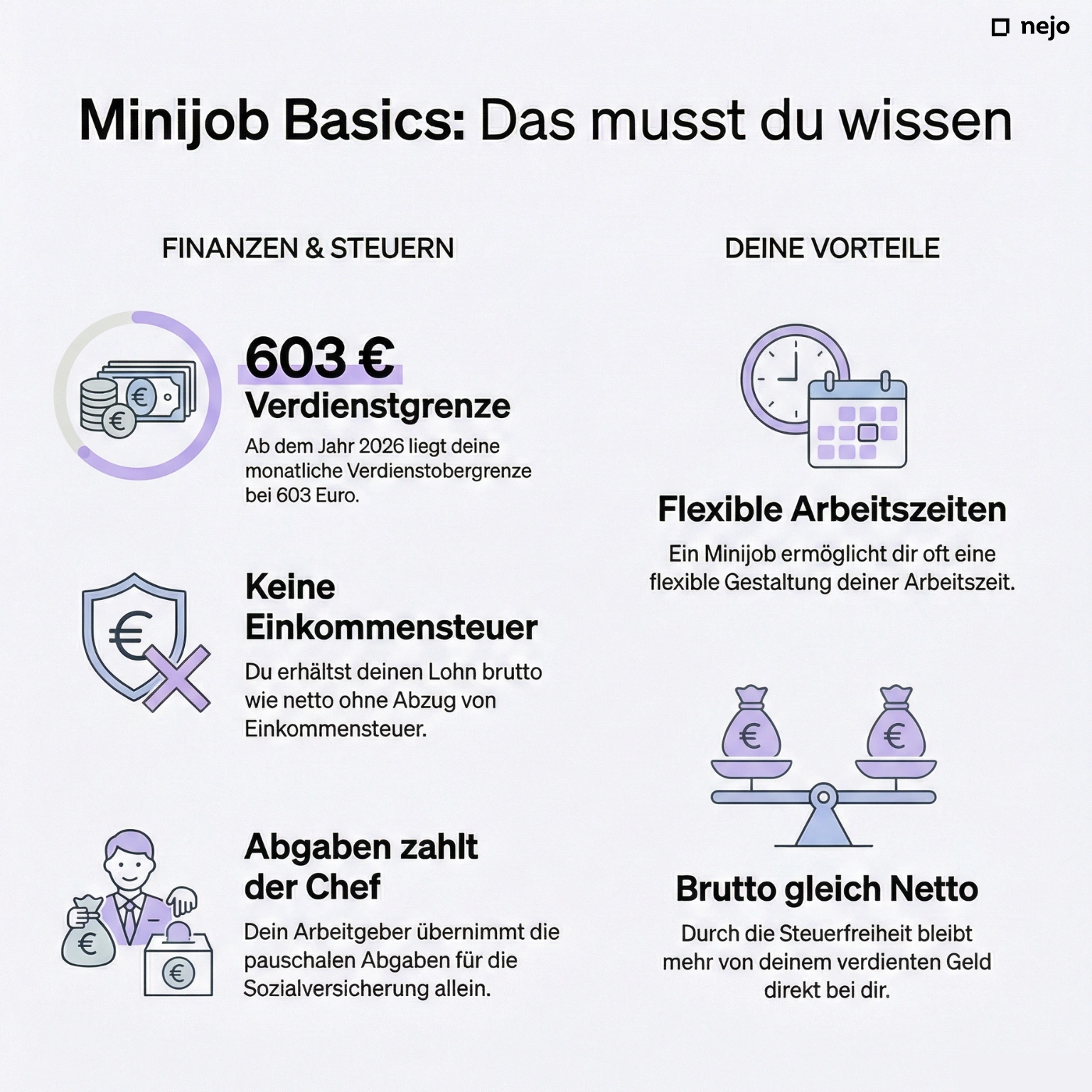 Minijob-Zahlen 2026: Grenze, Mindestlohn und maximale Stunden