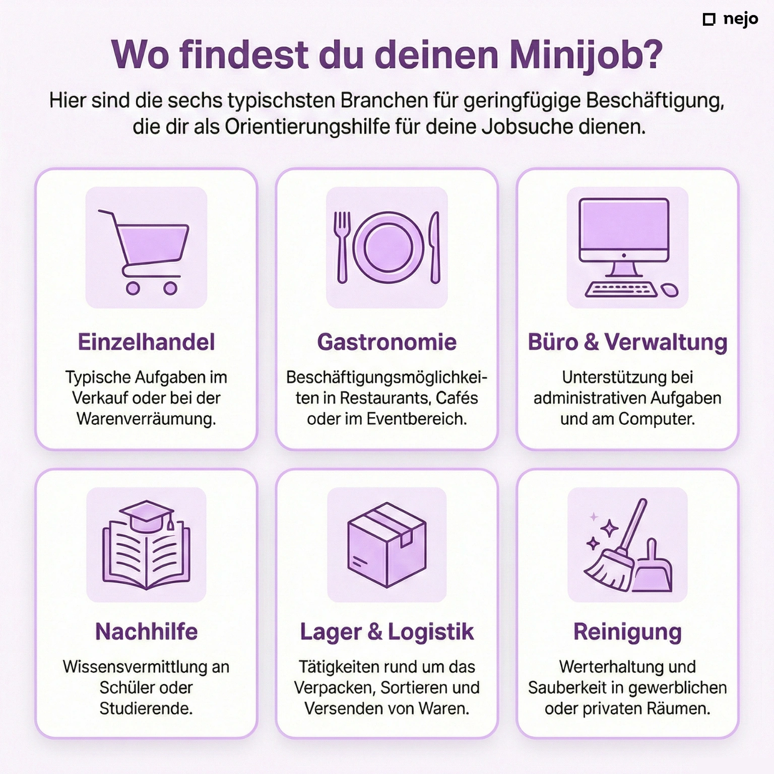Typische Minijob-Branchen: Handel, Gastro, Logistik, Büro, Nachhilfe