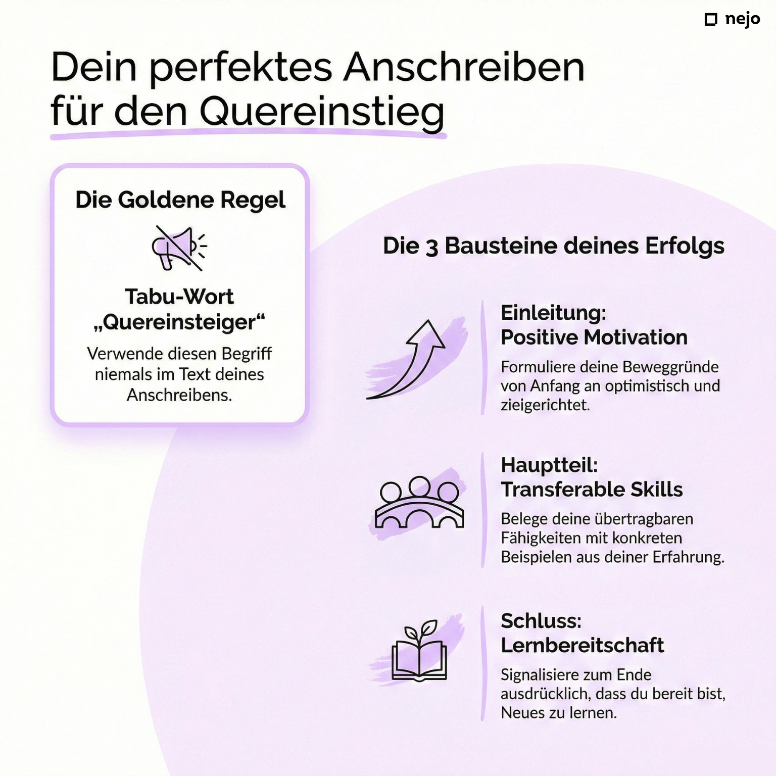Beispiel-Anschreiben für Quereinsteiger mit markierten Schlüsselelementen