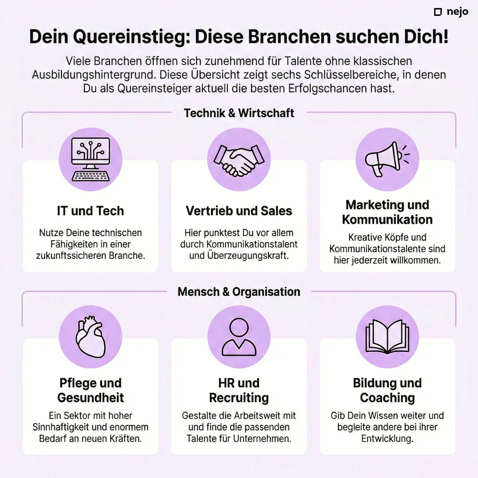 Infografik: 6 Branchen mit guten Quereinstieg-Chancen