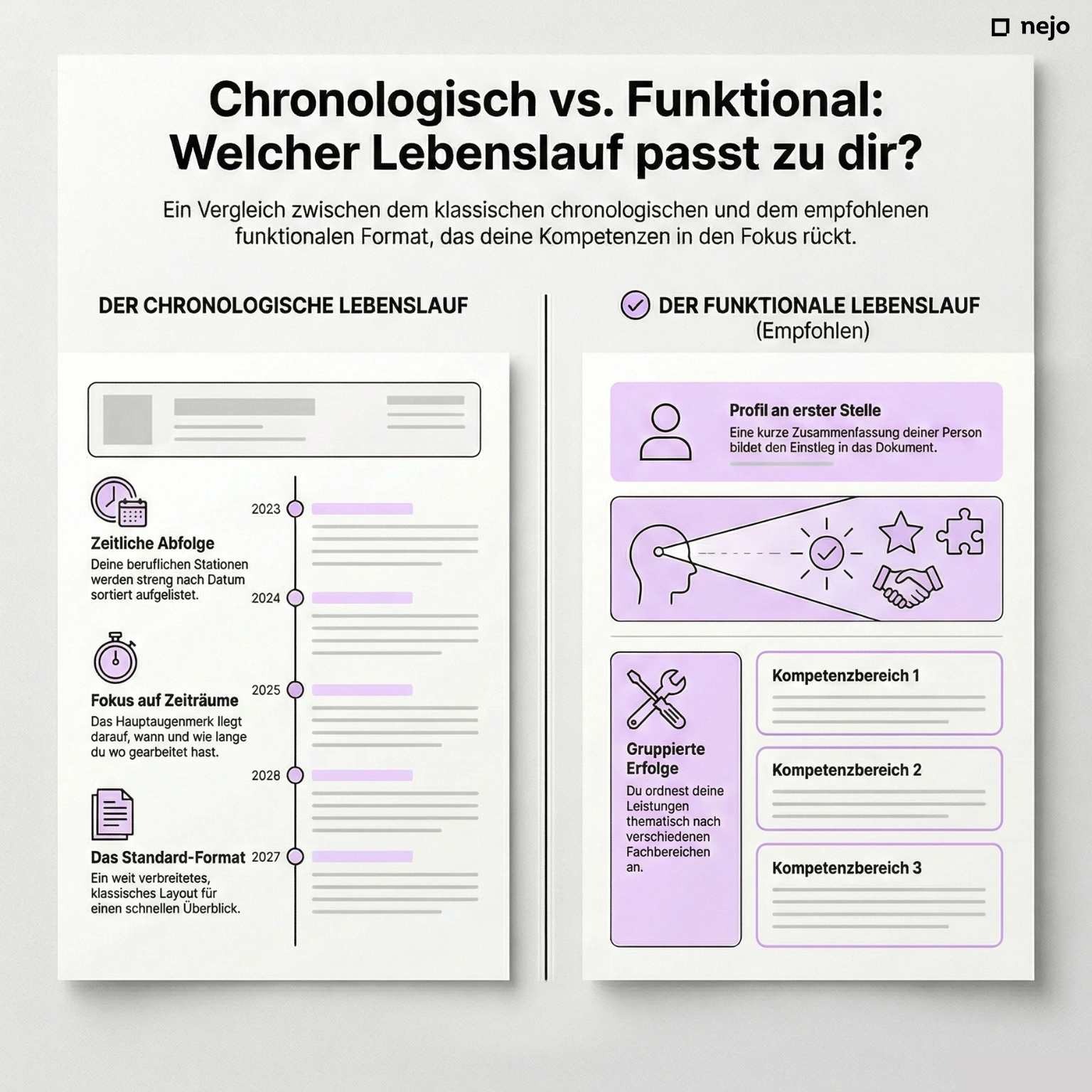 Infografik: Funktionaler vs. Chronologischer Lebenslauf für Quereinsteiger
