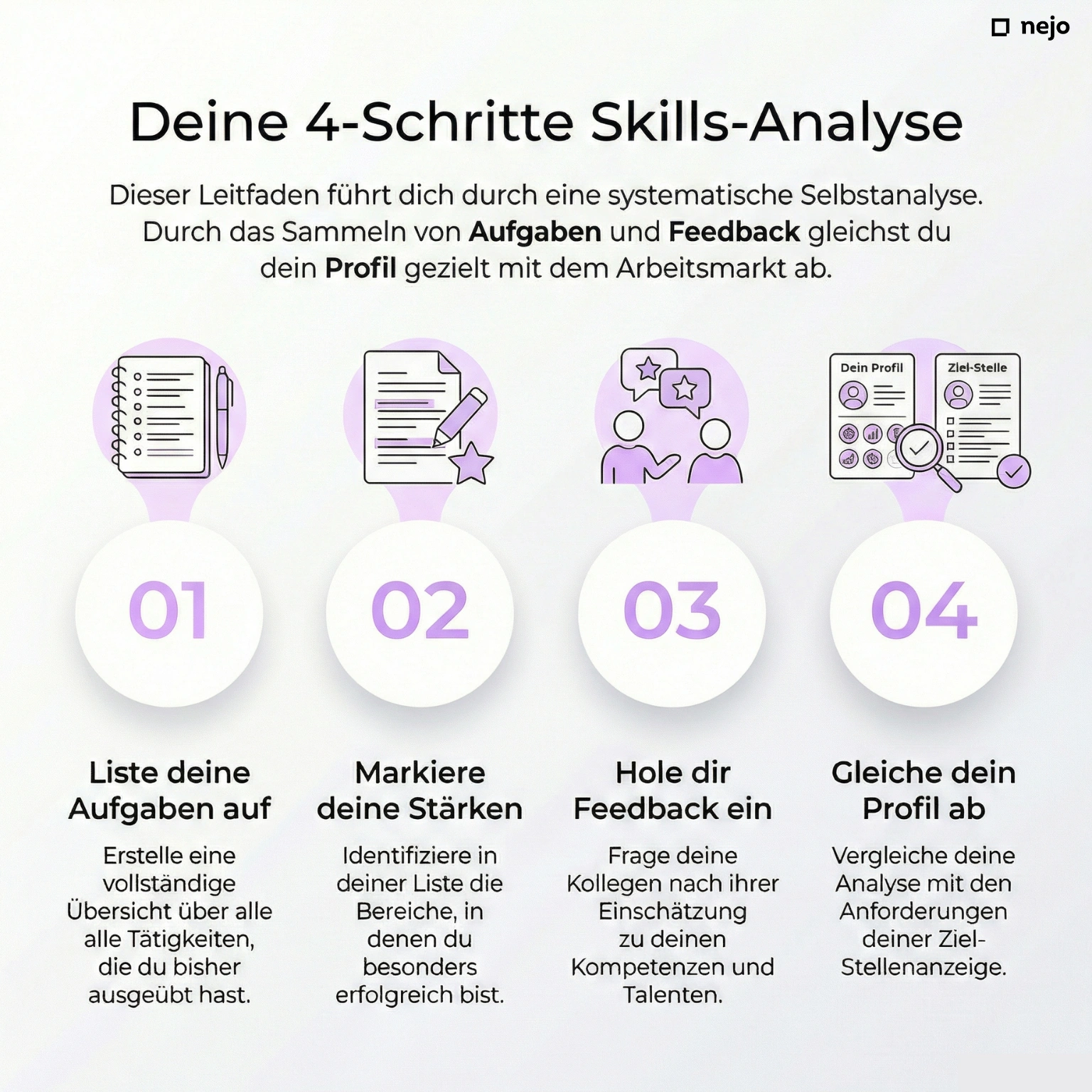 Infografik: 4-Schritte Skills-Analyse für Quereinsteiger