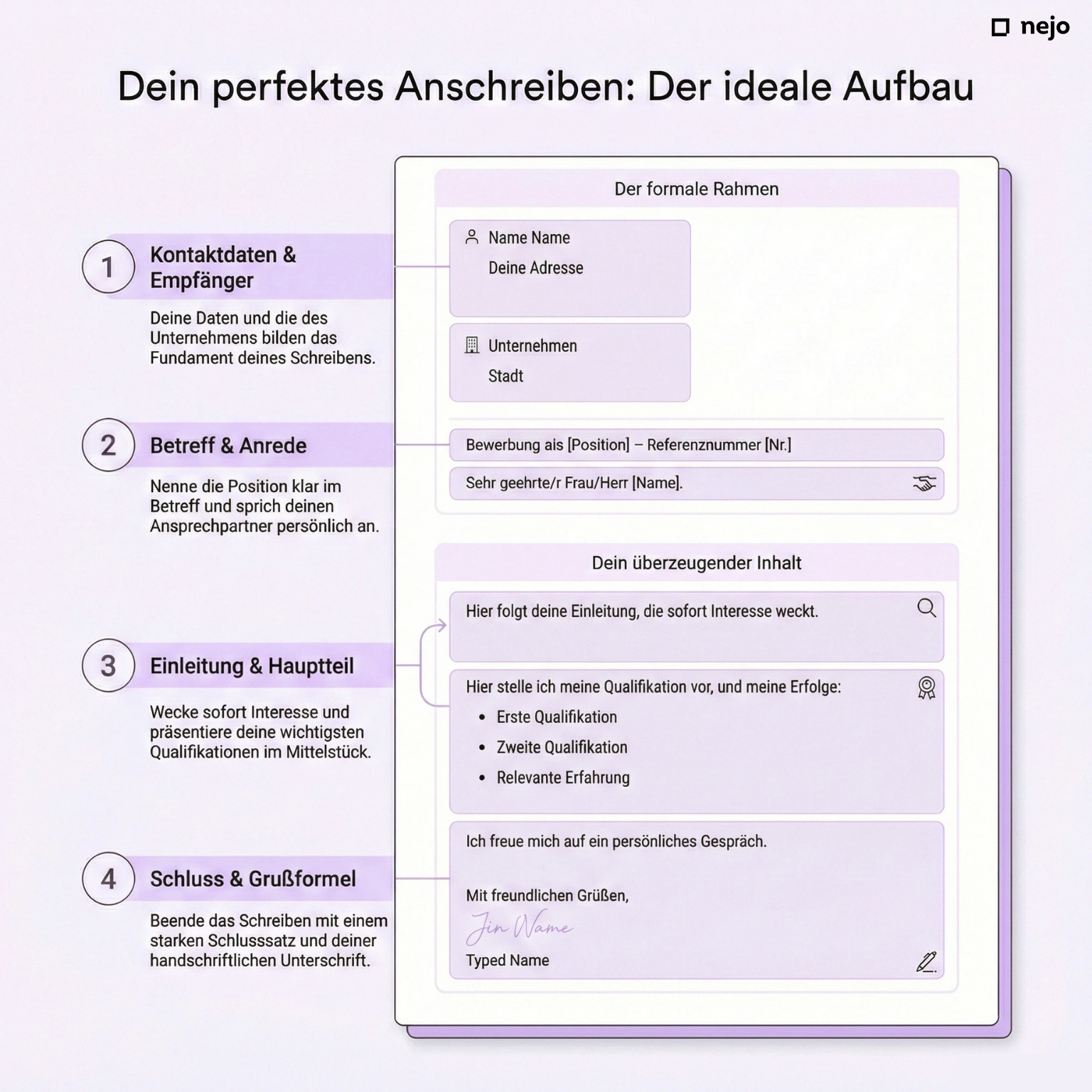 Infografik: Aufbau eines Anschreibens mit den 9 Elementen von Kopfzeile bis Grußformel