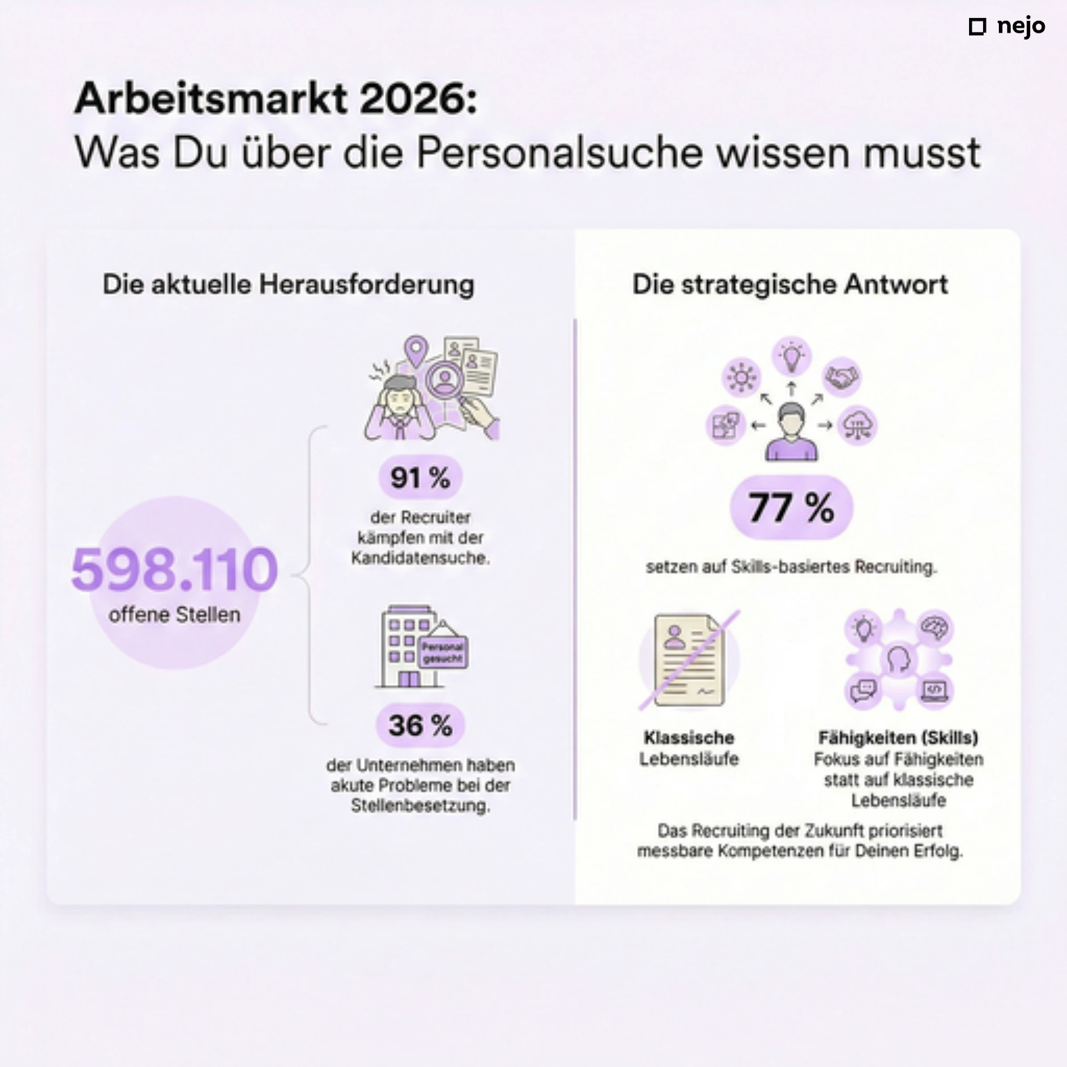 Infografik Arbeitsmarkt 2026: Übersicht zu offenen Stellen und Besetzungsproblemen