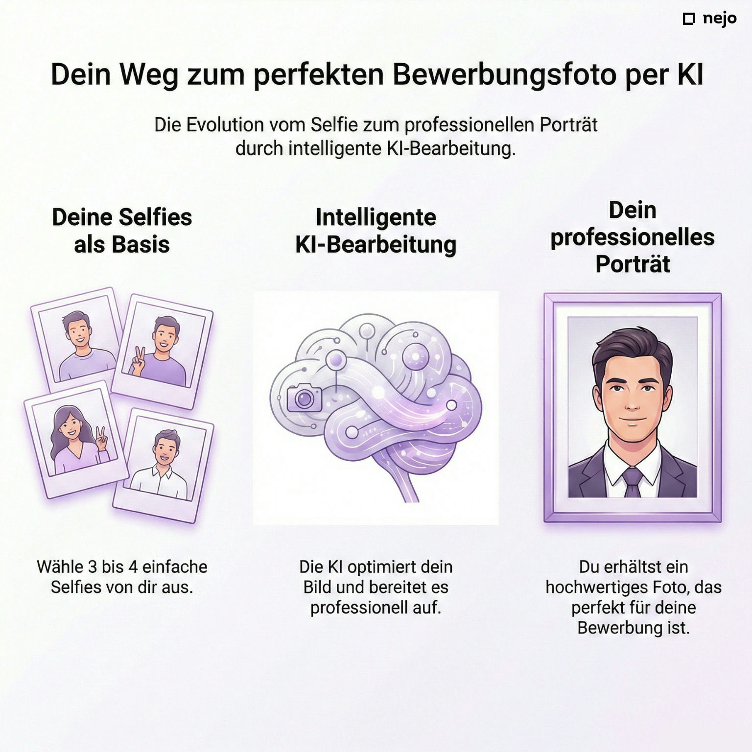 Darstellung KI-Generierung von Bewerbungsfotos: Selfies werden zu professionellem Portrait