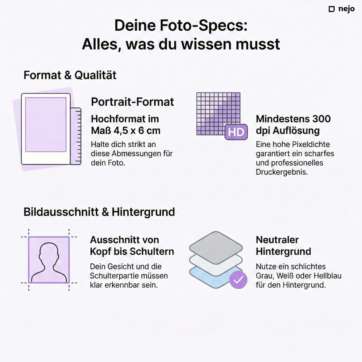 Infografik technische Anforderungen an Bewerbungsfotos: Format, Hintergrund, Ausschnitt und Beleuchtung