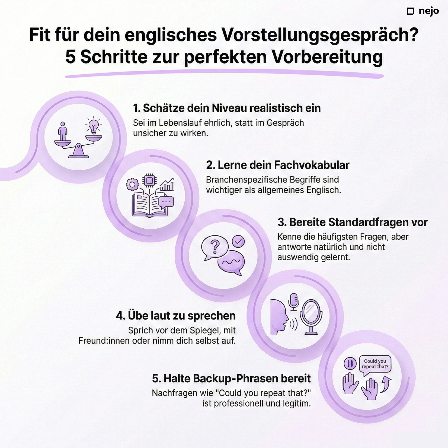 5 Schritte zur Vorbereitung auf das englische Vorstellungsgespräch