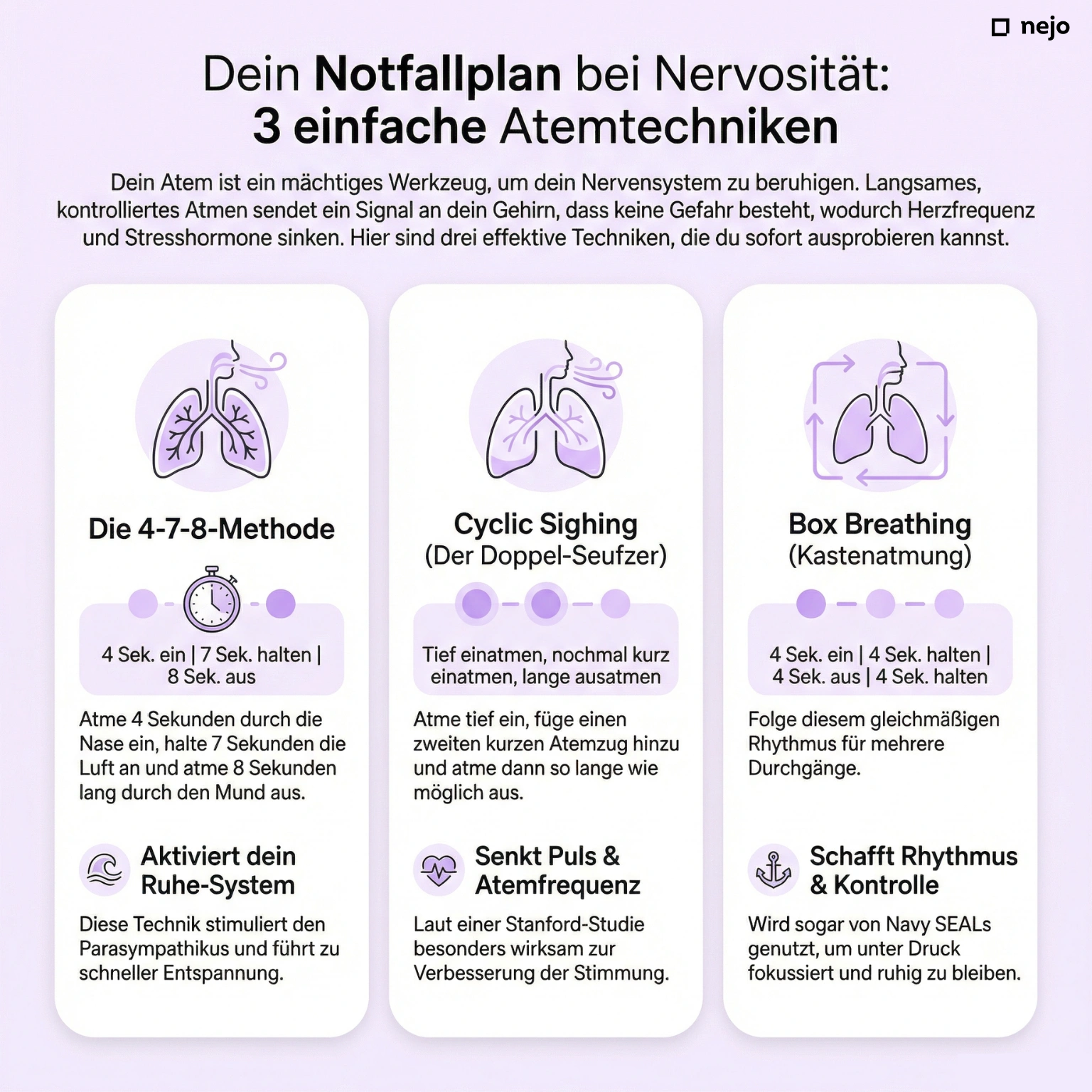 Infografik mit drei Atemtechniken gegen Nervosität im Bewerbungsgespräch