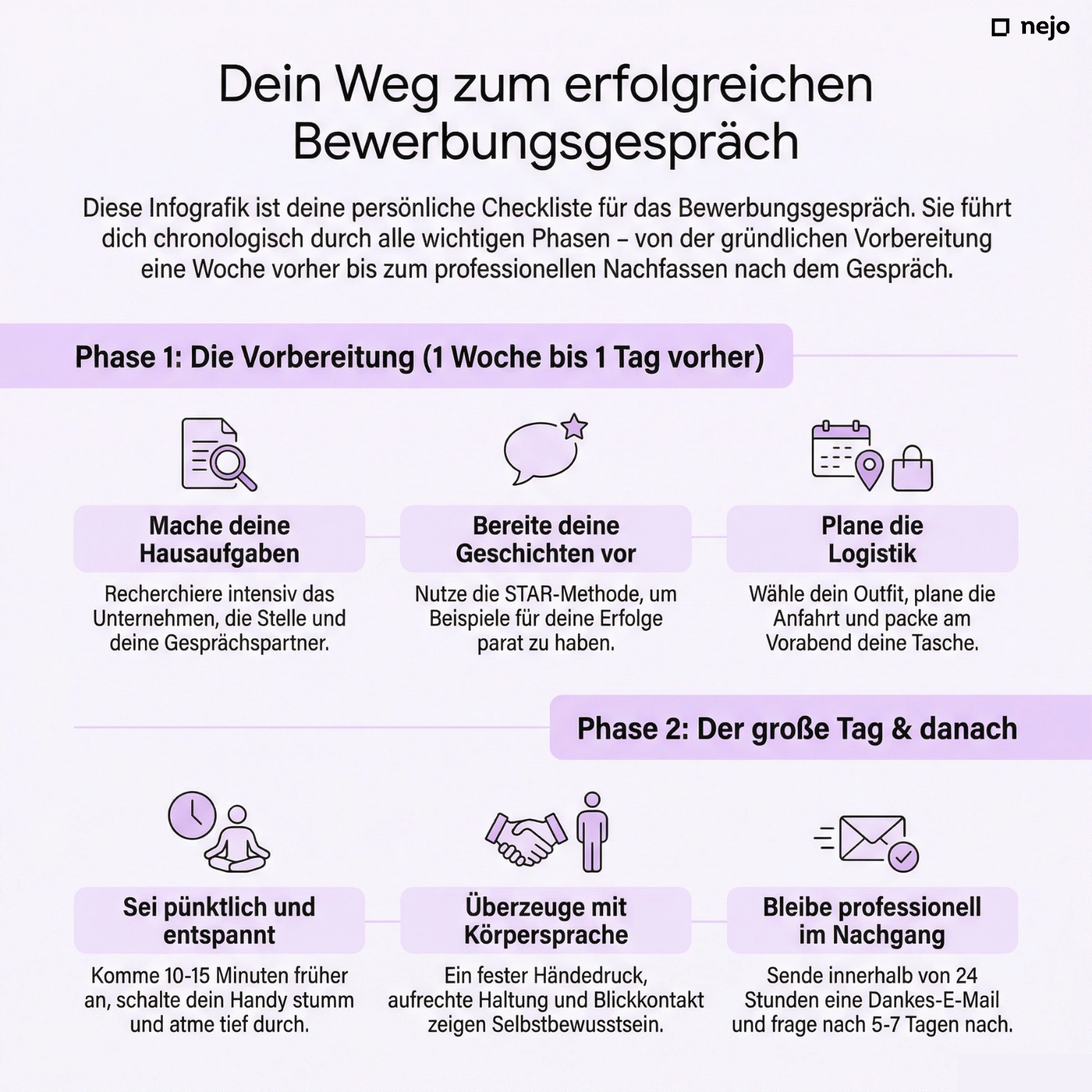 Vorbereitung Timeline - 1 Woche vorher → 1 Tag vorher → Am Tag → Während → Nach dem Gespräch