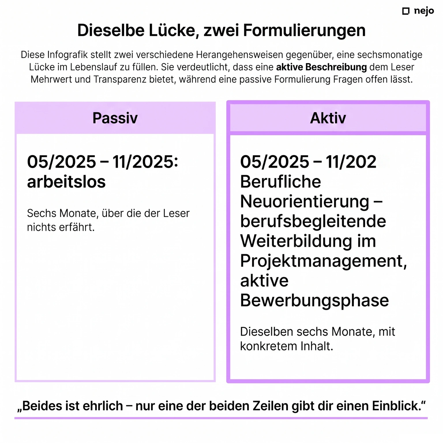 Infografik: Passive und aktive Formulierungen für Lücken im Lebenslauf im Vergleich
