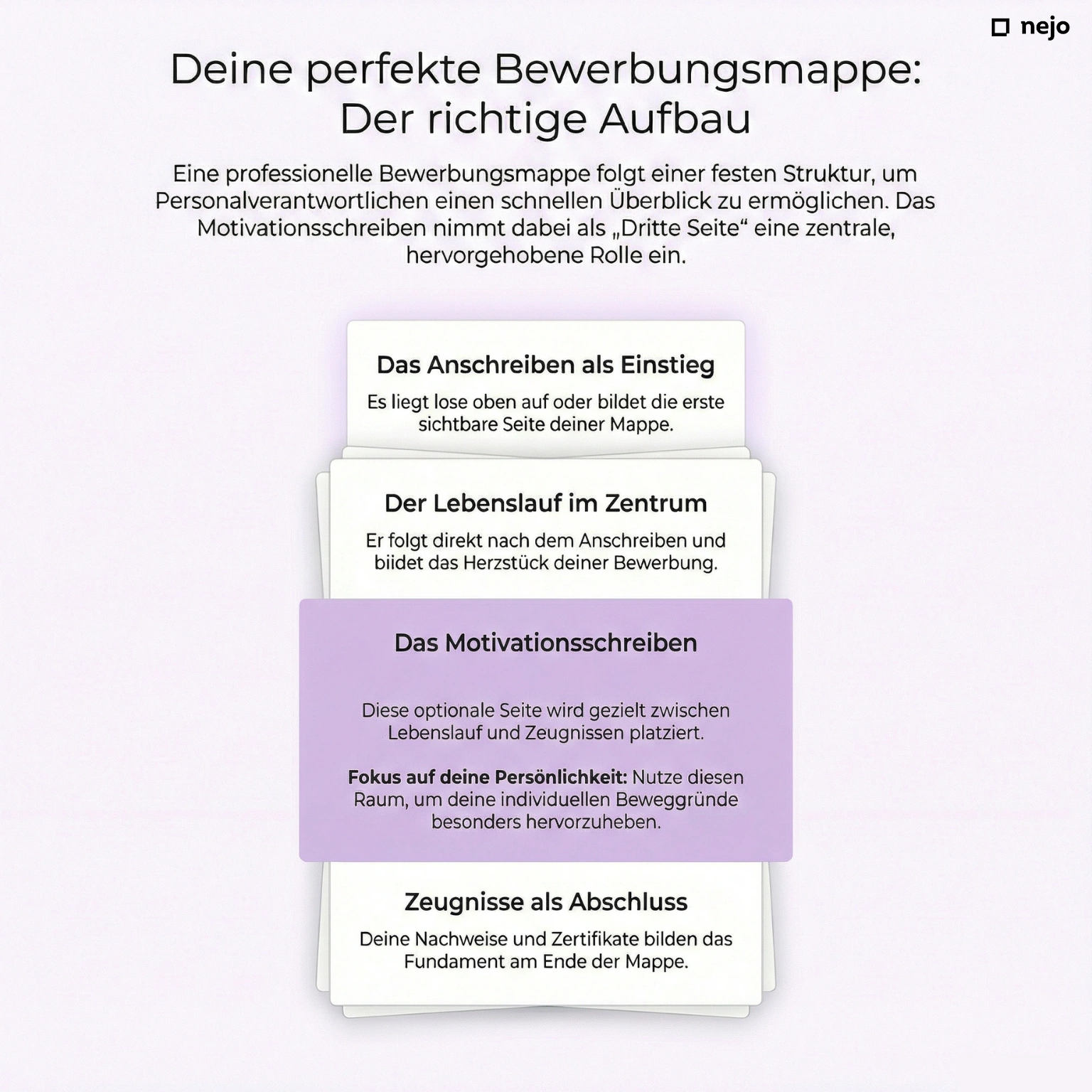 Visualisierung einer Bewerbungsmappe mit markierter dritter Seite