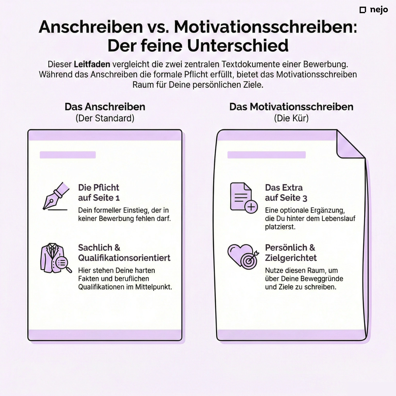Infografik Vergleich Anschreiben und Motivationsschreiben mit Unterschieden