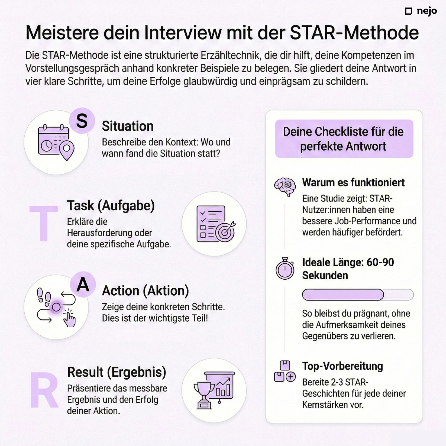 STAR-Methode: Vier Schritte von Situation bis Result